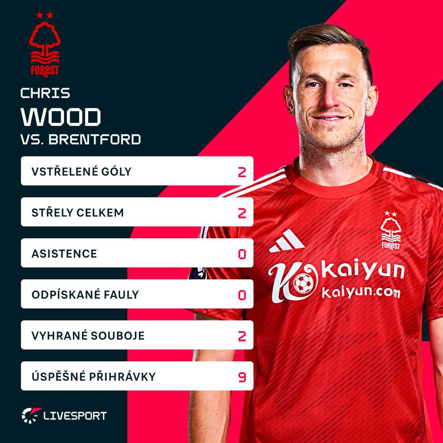 Wood a jeho statistiky.