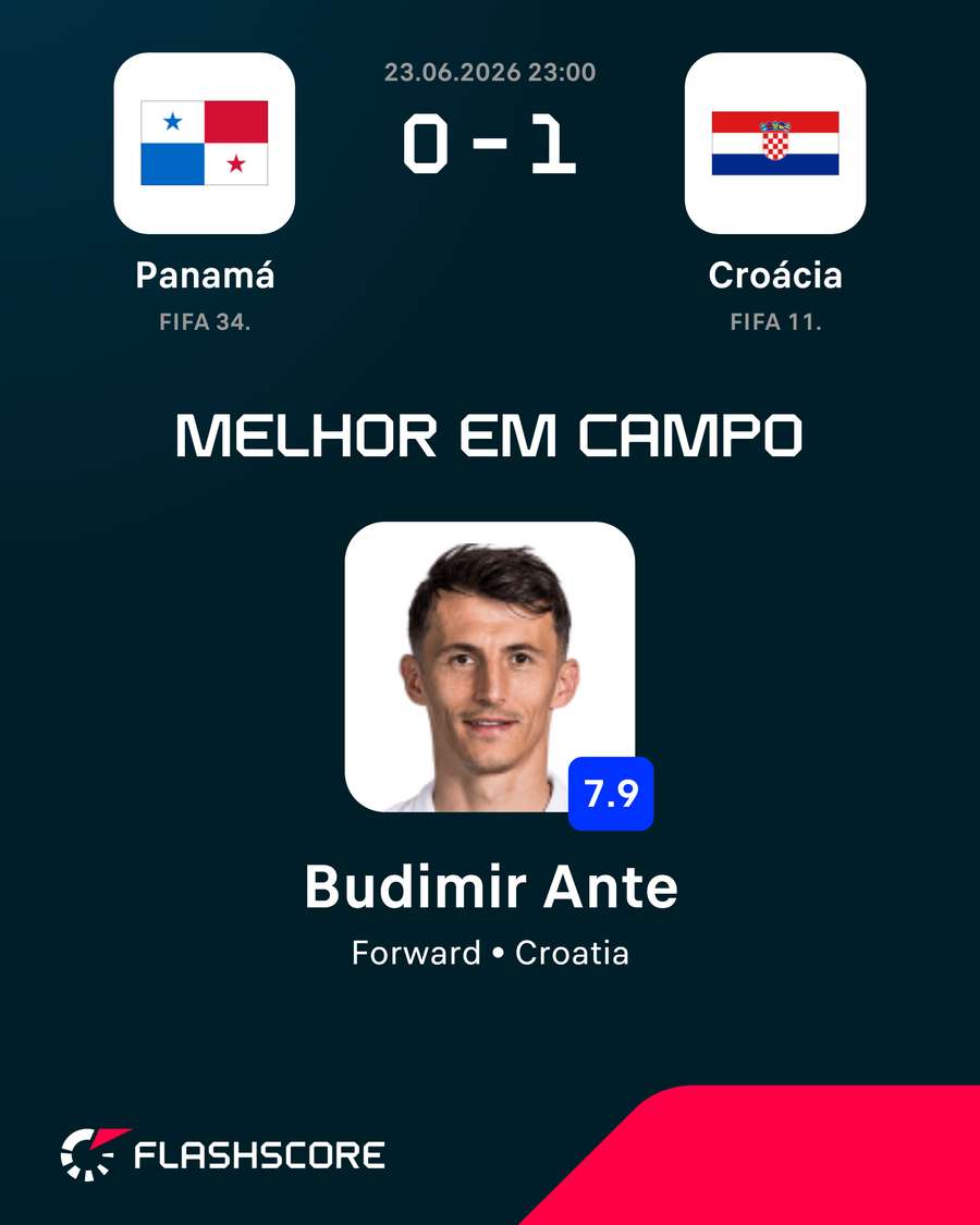 Budimir em destaque no triunfo da Croácia Budimir em destaque no triunfo da Croácia