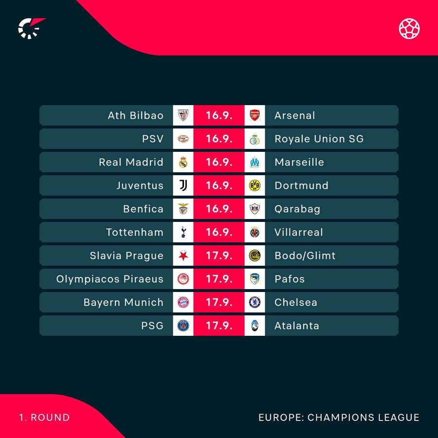 Tuesday's UCL fixtures