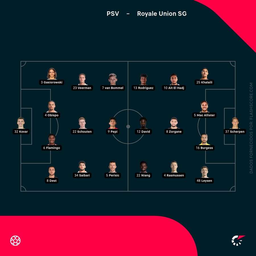 Os onzes de PSV e Union Saint-Gilloise