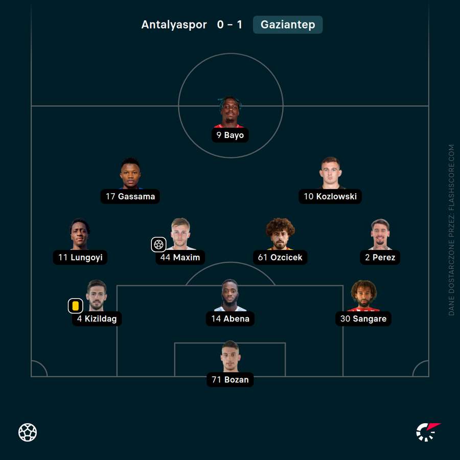 Skład Gaziantepu na mecz w Antalyi