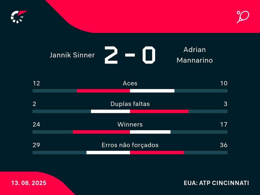 Números do jogo