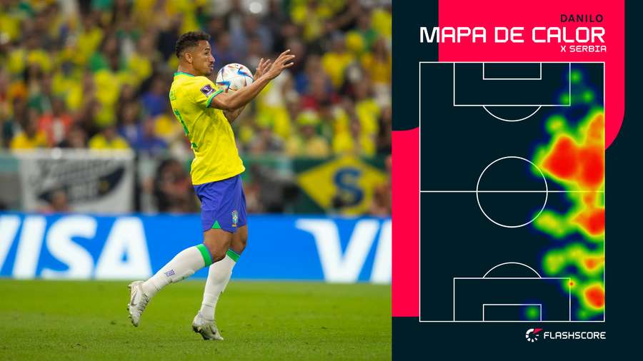 Em 90 minutos de Brasil x Sérvia