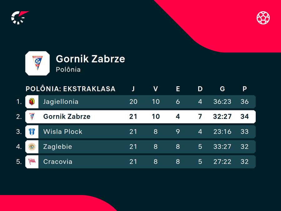 O time de Podolski é o atual vice-líder do Polonês O time de Podolski é o atual vice-líder do Polonês