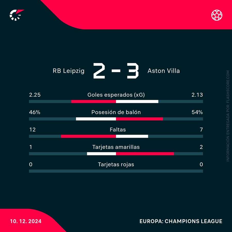 Estadísticas del partido