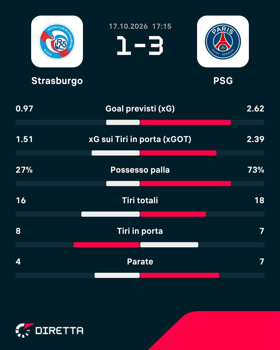 I numeri della partita I numeri della partita