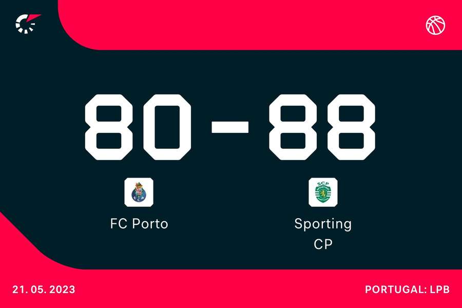 Basquetebol AO VIVO: o jogo 2 da meia-final entre FC Porto e Sporting
