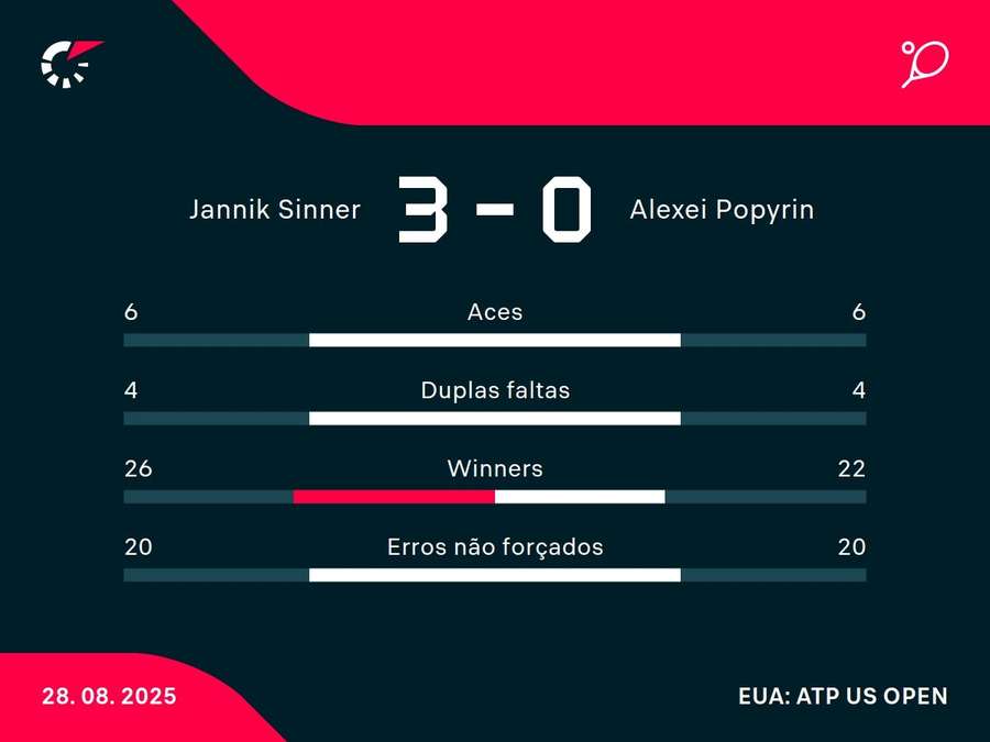 Números do jogo Números do jogo