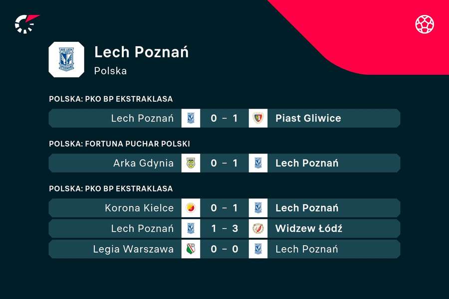 Lech Poznań gra w kratkę