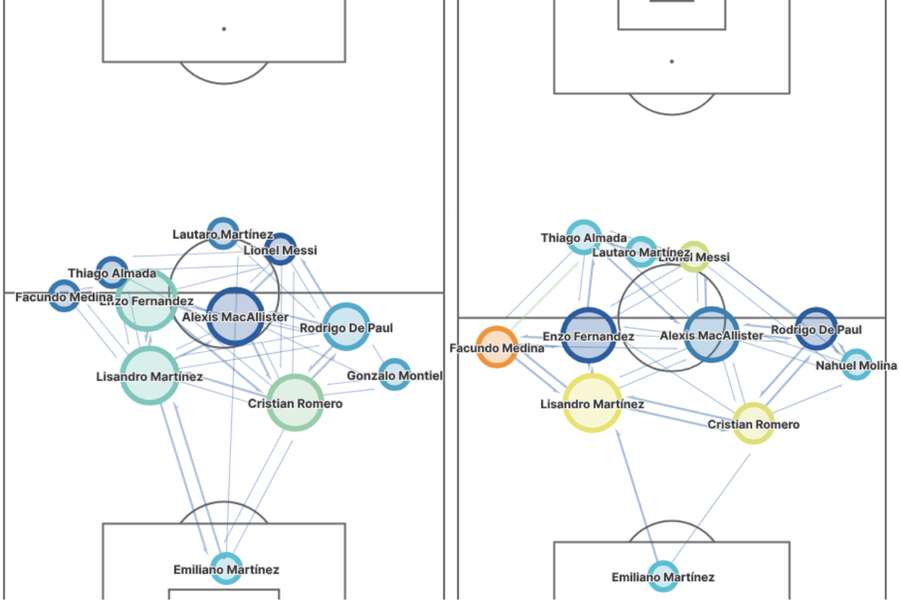La carte de passes de Rodrigo De Paul face à l'Algérie et face à l'Autriche La carte de passes de Rodrigo De Paul face à l'Algérie et face à l'Autriche