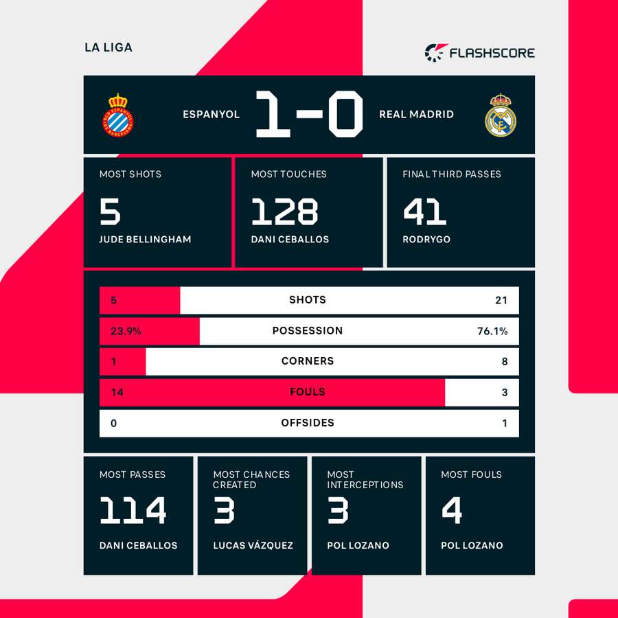Key match stats