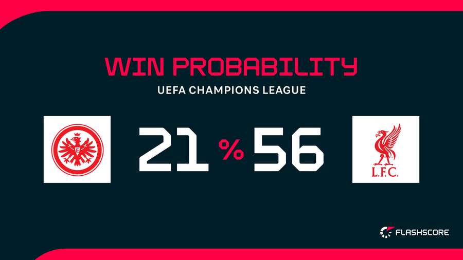 Win Probability