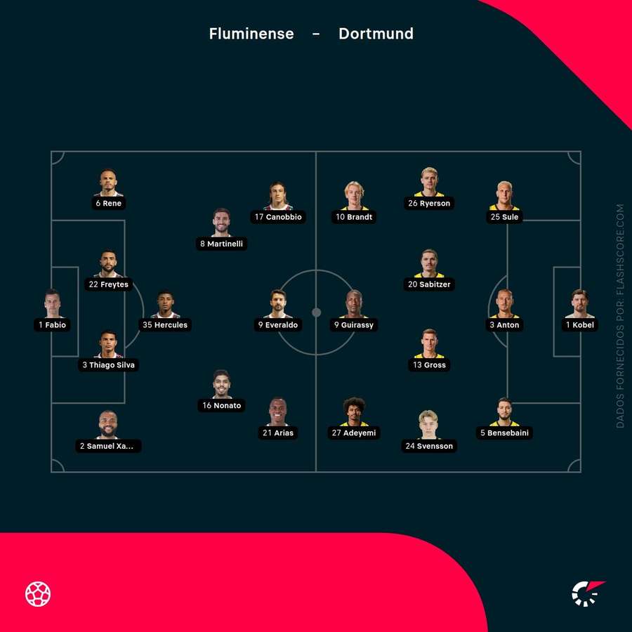 Os onzes de Fluminense e Dortmund Os onzes de Fluminense e Dortmund