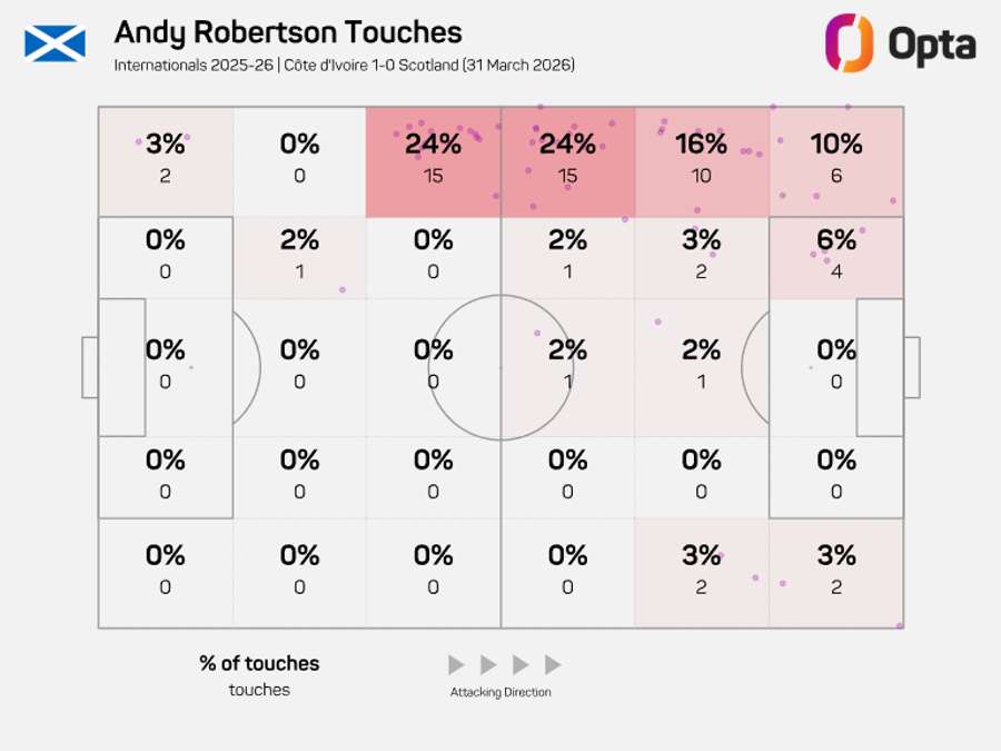 Mapa de toques de Andy Robertson no último amistoso da Escócia contra Costa do Marfim