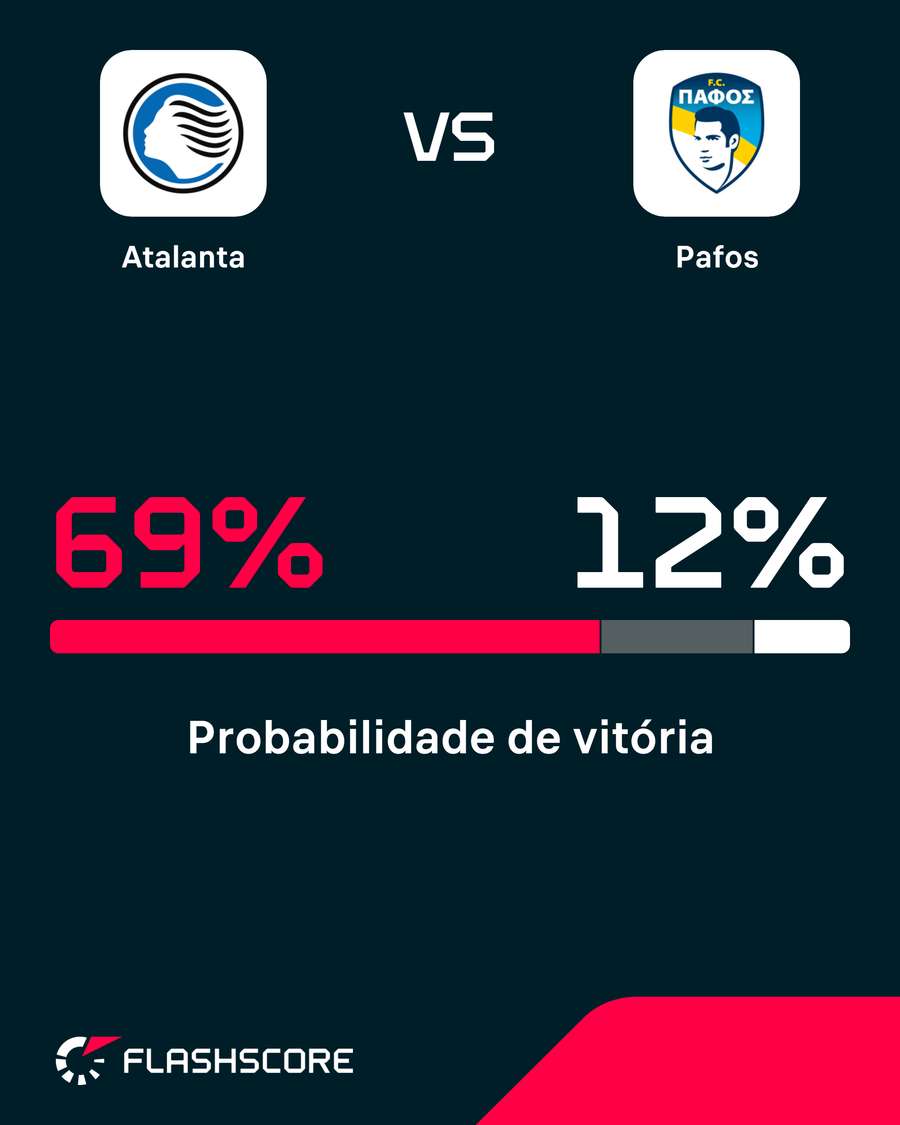Probabilidade de vitória Probabilidade de vitória