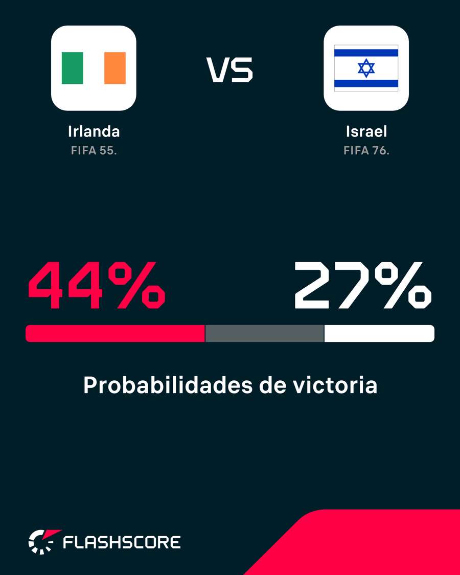 Las opciones de triunfo de ambas Las opciones de triunfo de ambas