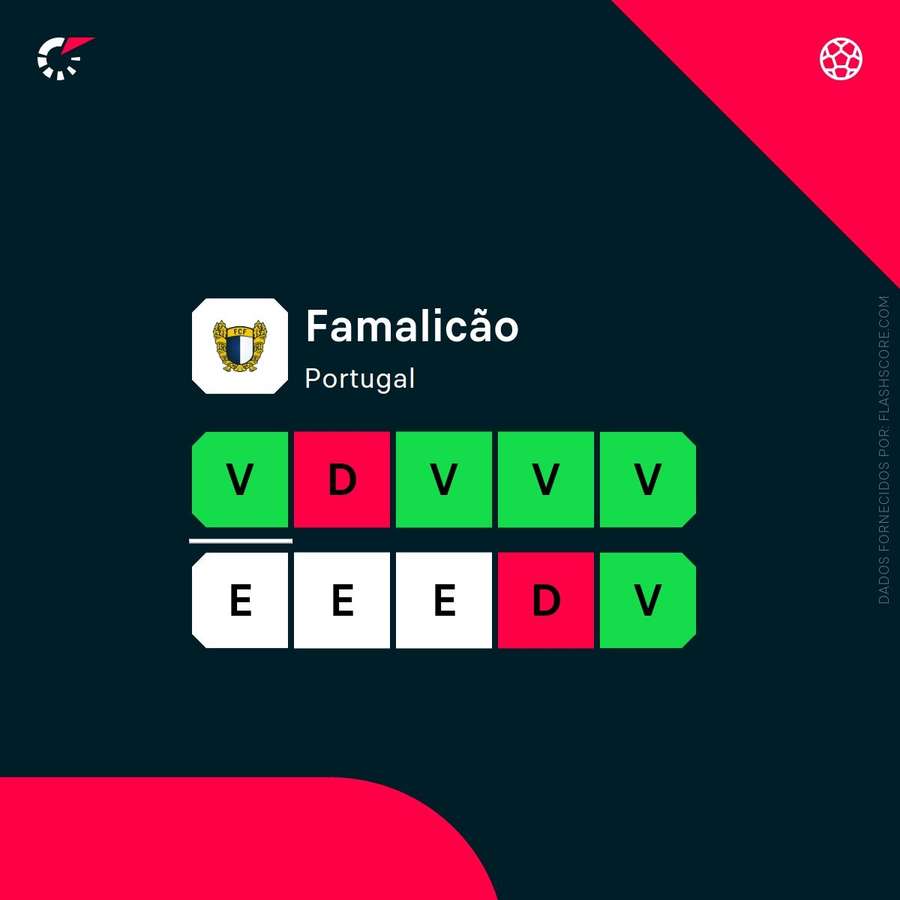 A forma do Famalicão