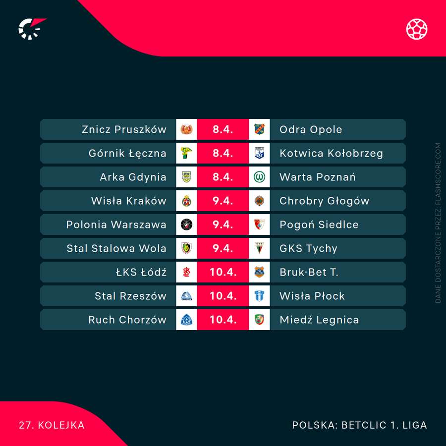 Kalendarz 27. kolejki Betclic 1. Ligi