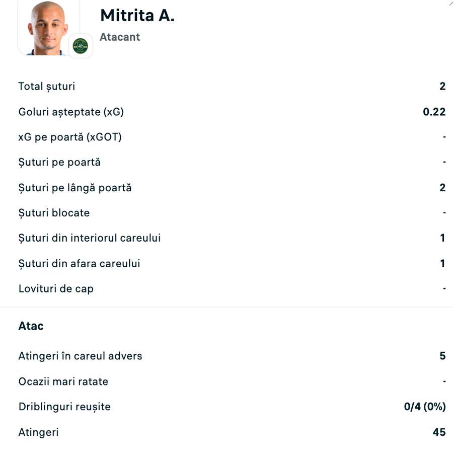 Statistici Mitriță