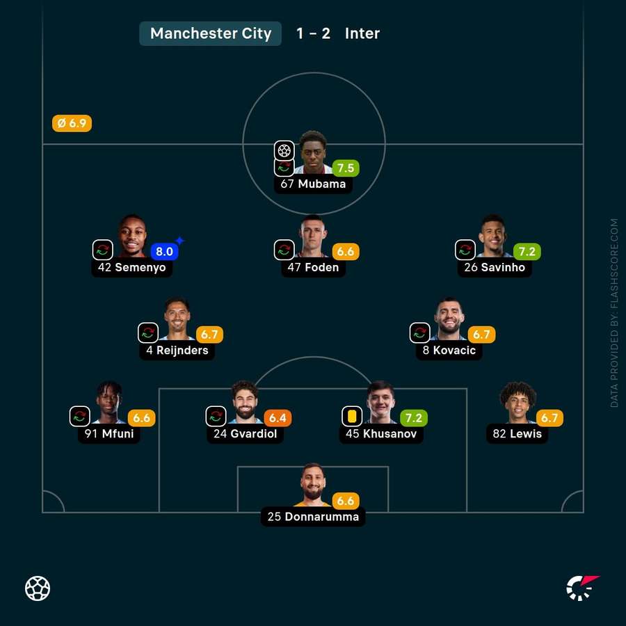 Man City player ratings Man City player ratings