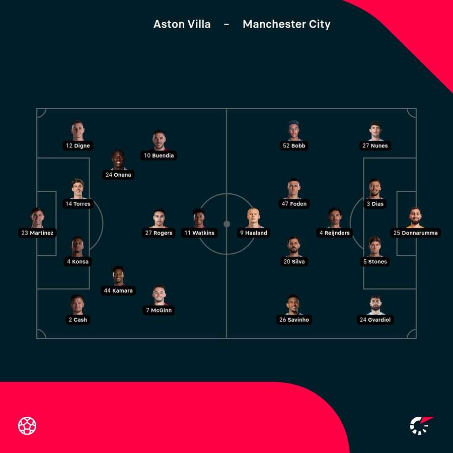 Aston Villa vs Man City starting XIs Aston Villa vs Man City starting XIs