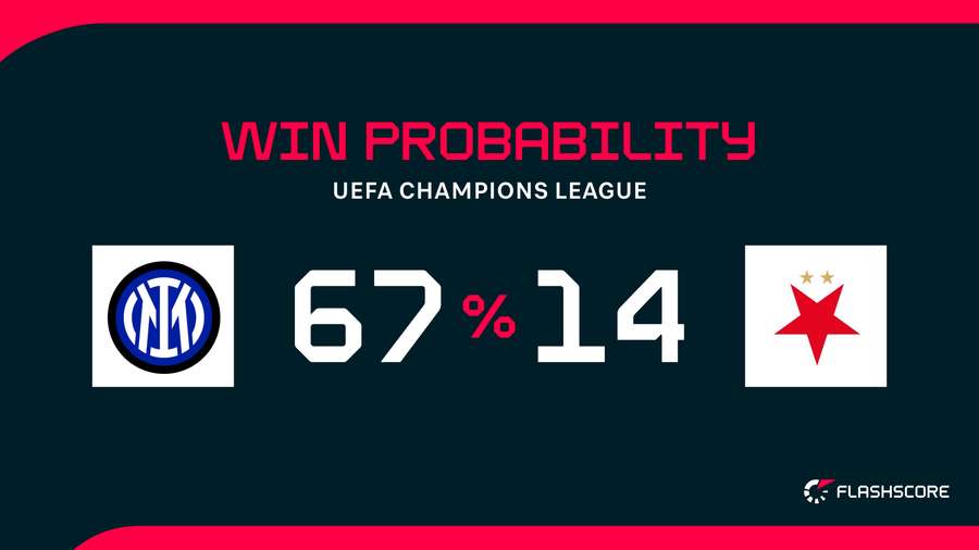 Win Probability