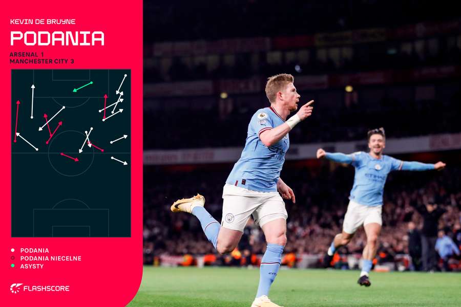 Mapa podań - Kevin De Bruyne