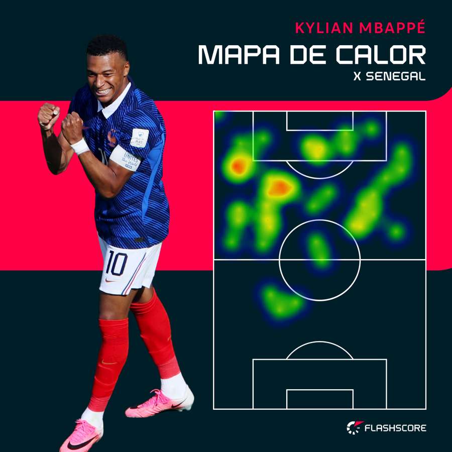 O raio de ação de Mbappé O raio de ação de Mbappé