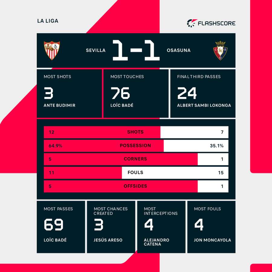 Key match stats