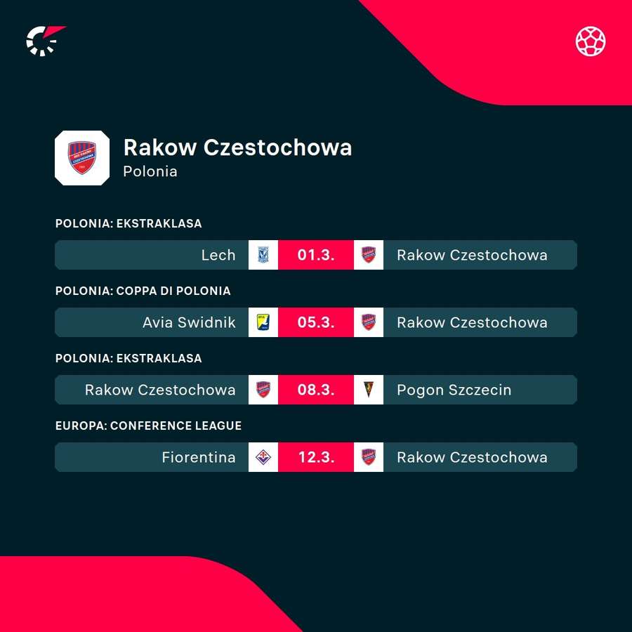 Le prossime partite del Rakow Le prossime partite del Rakow