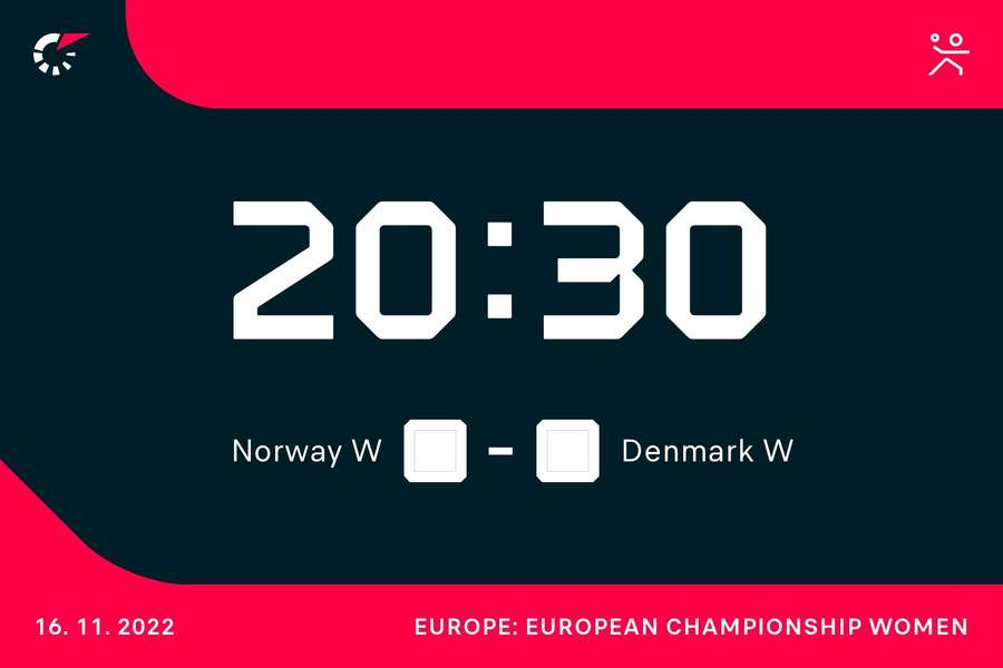 Danmark-Norge spilles 20.30 onsdag aften