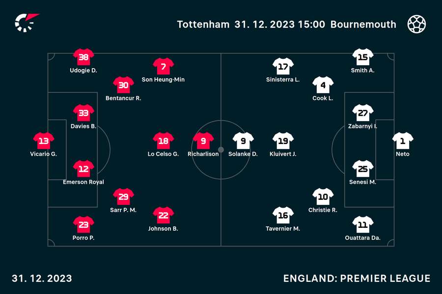 Sådan stiller Tottenham og Bournemouth op søndag.