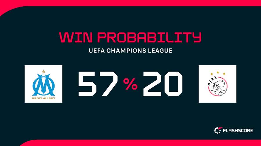 Win Probability