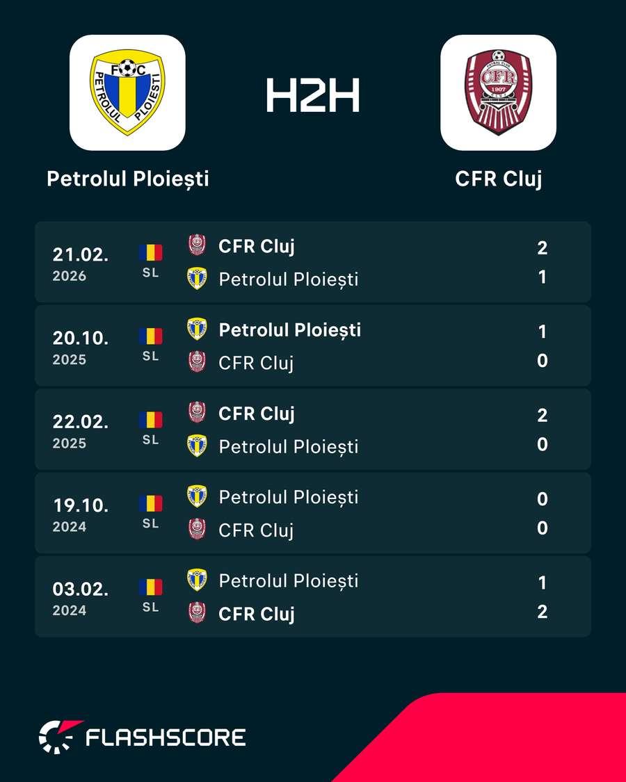 H2H H2H