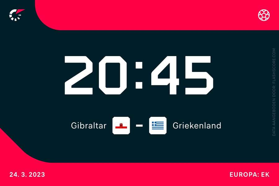 20:45: Gibraltar - Griekenland