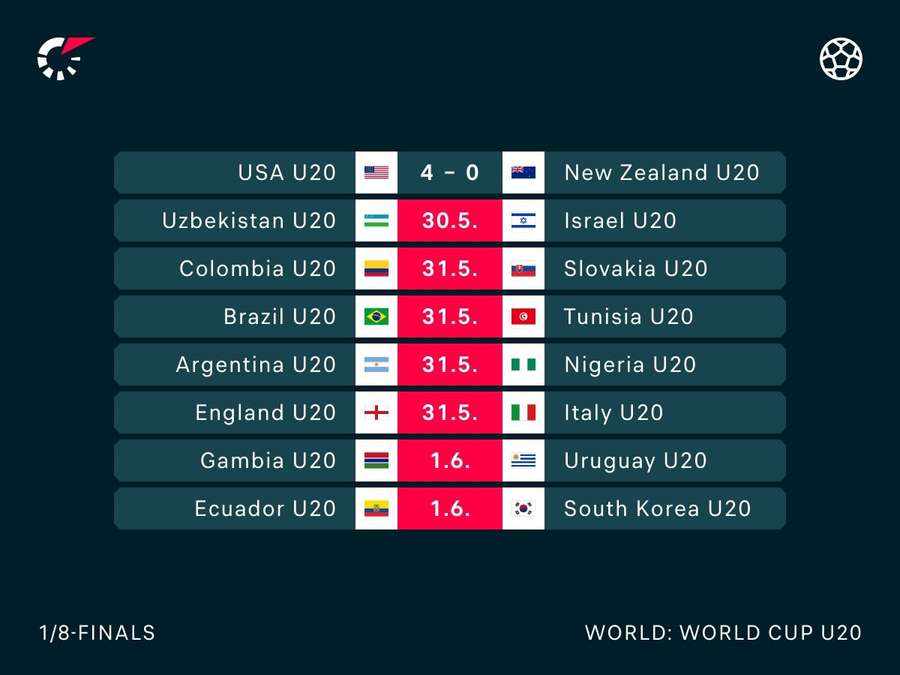 Il tabellone degli ottavi di finale