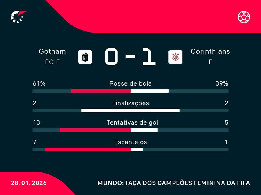 Números da semifinal