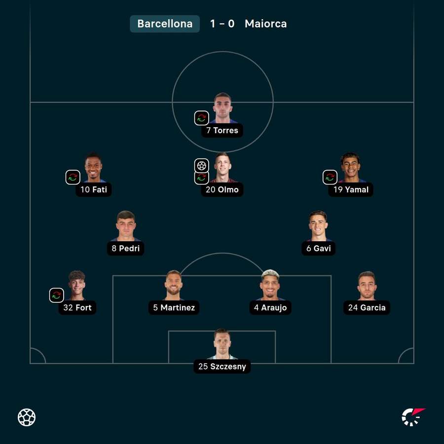 L'undici del Barcellona