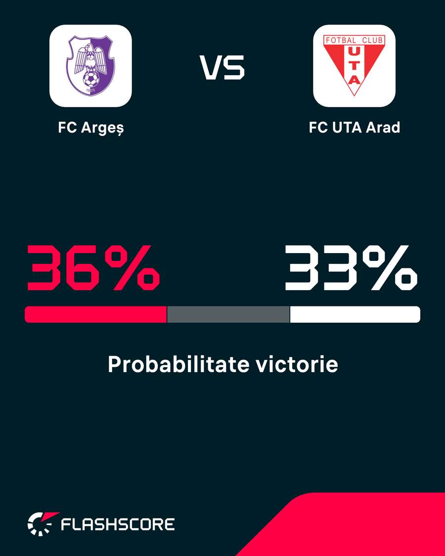 Probabilitate victorie