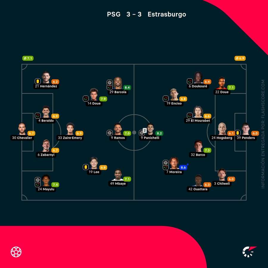 Notas del partido Notas del partido