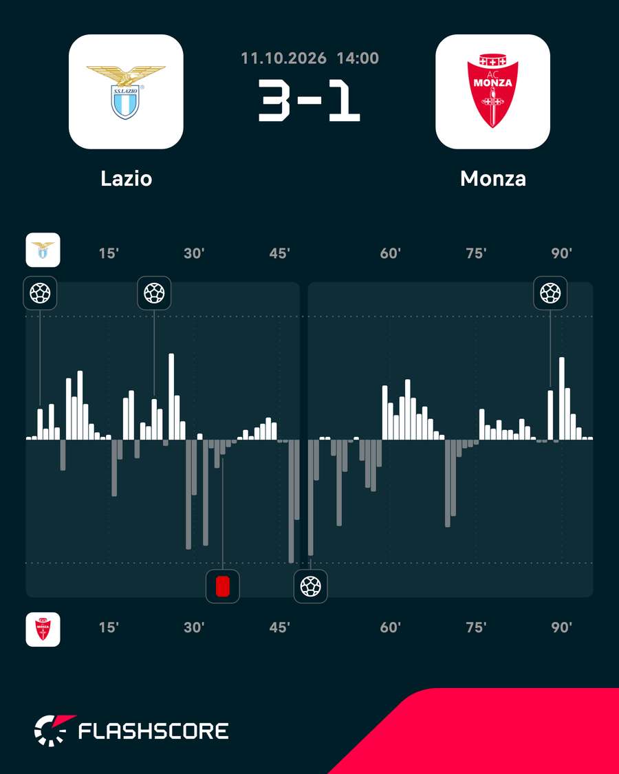 Match momentum
