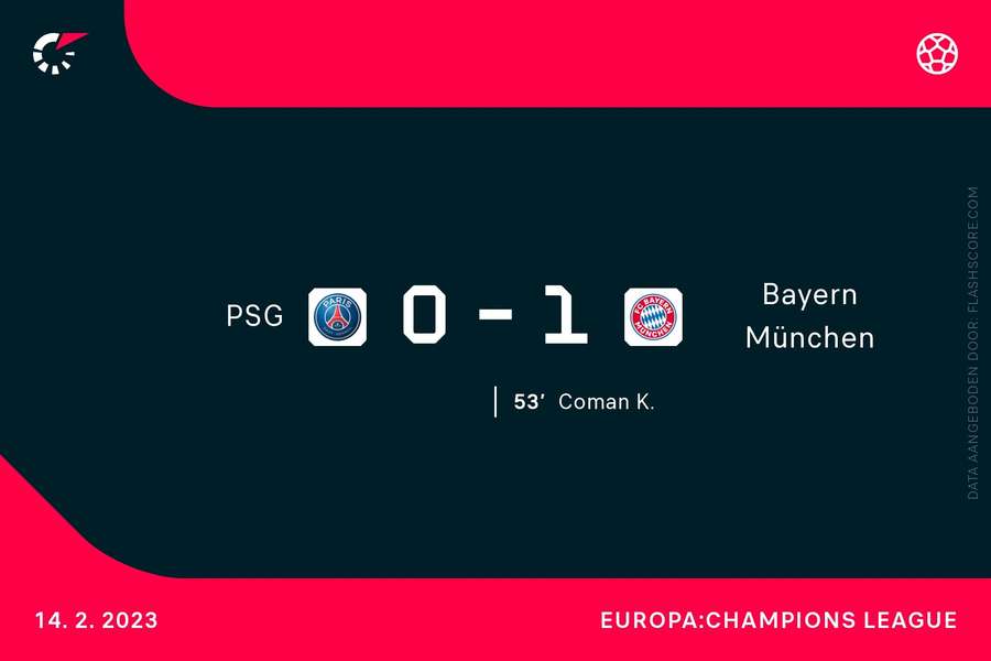 PSG 0-1 Bayern München