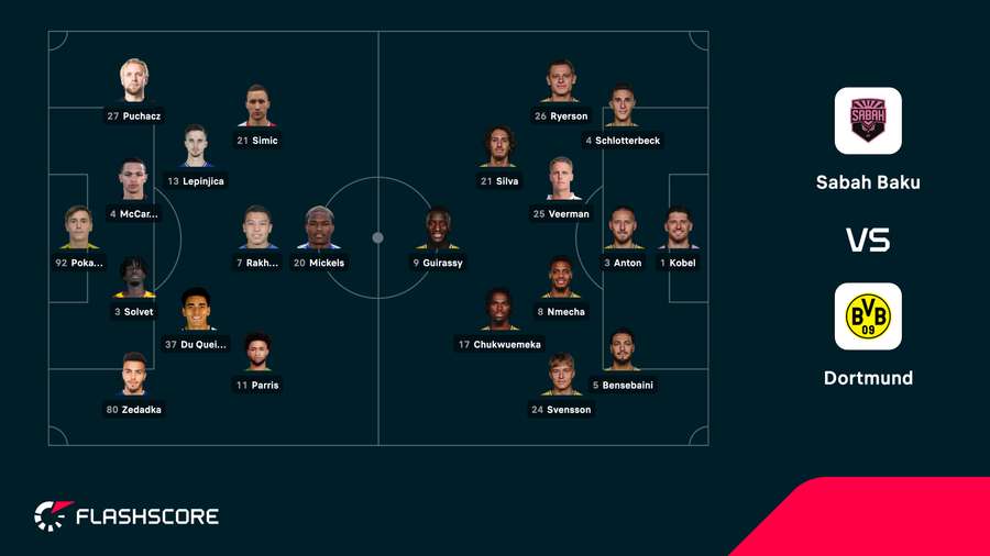 Team news