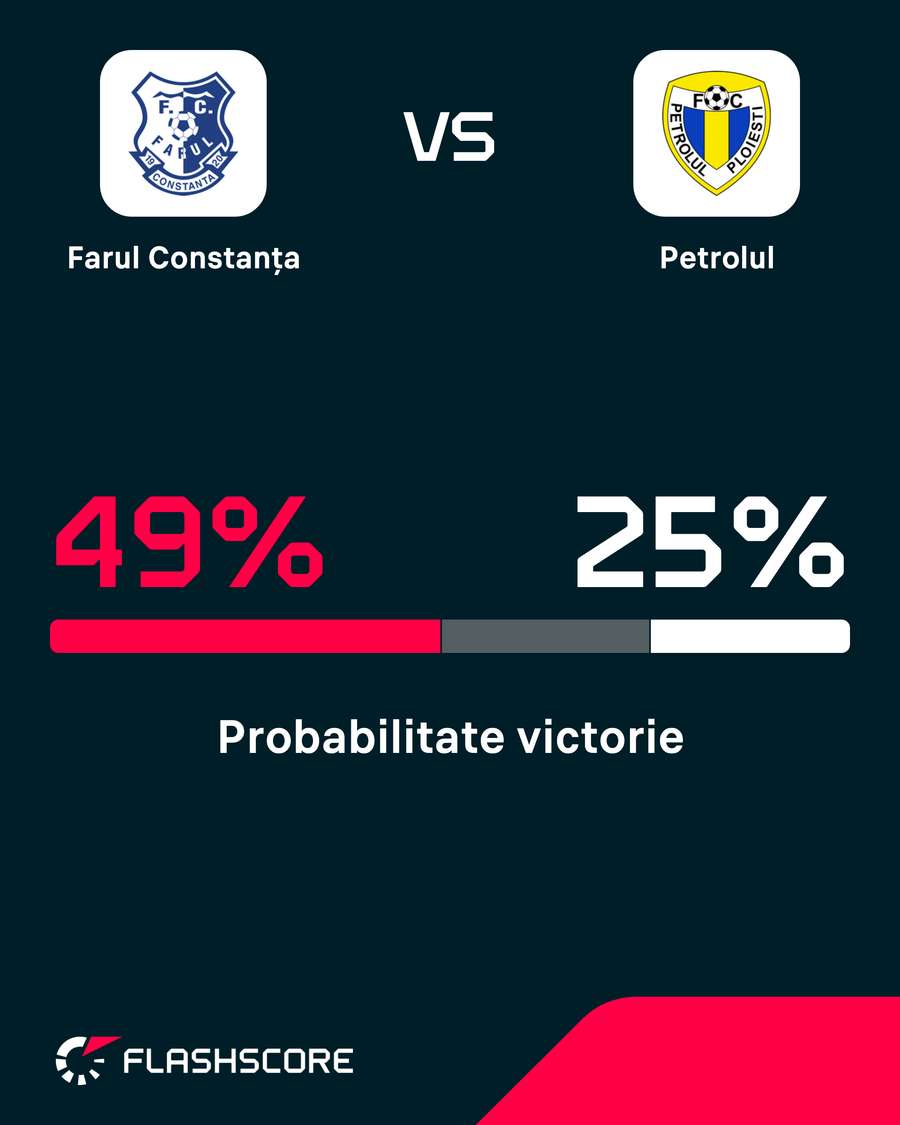 Probabilitate victorie Probabilitate victorie