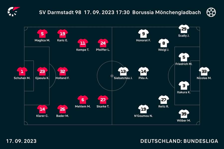 Darmstadt vs. Mönchengladbach: Die Aufstellungen im Überblick.