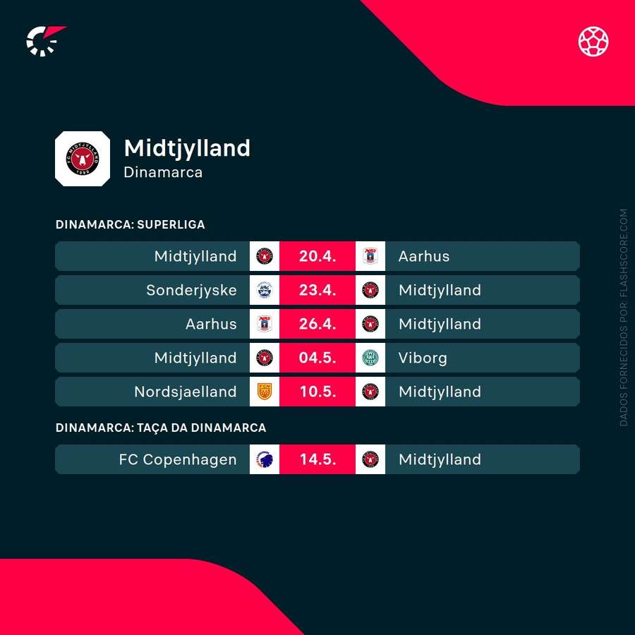 Os próximos jogos do Midtjylland