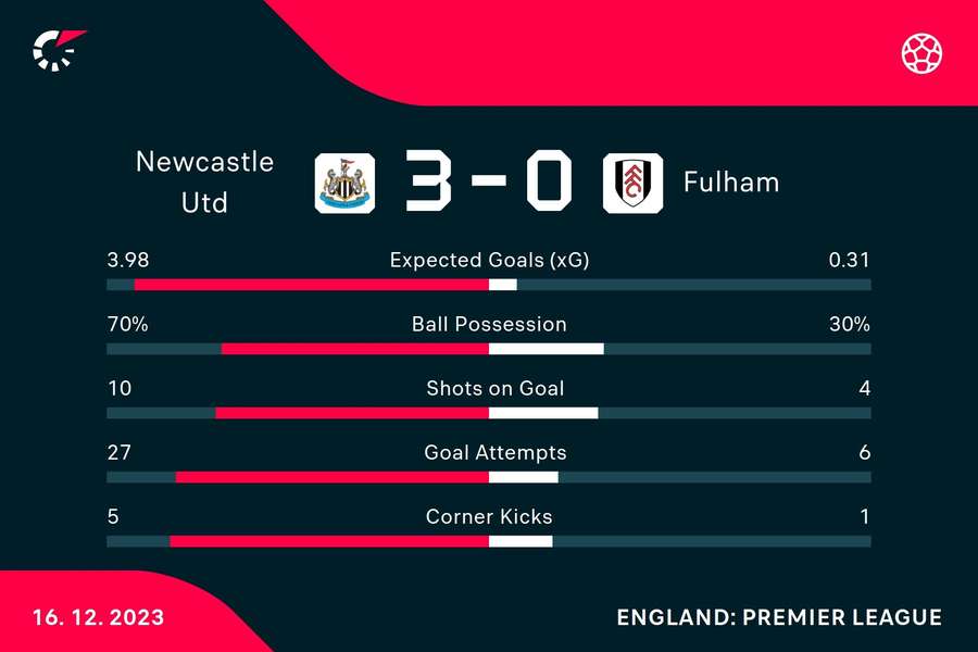 Match stats