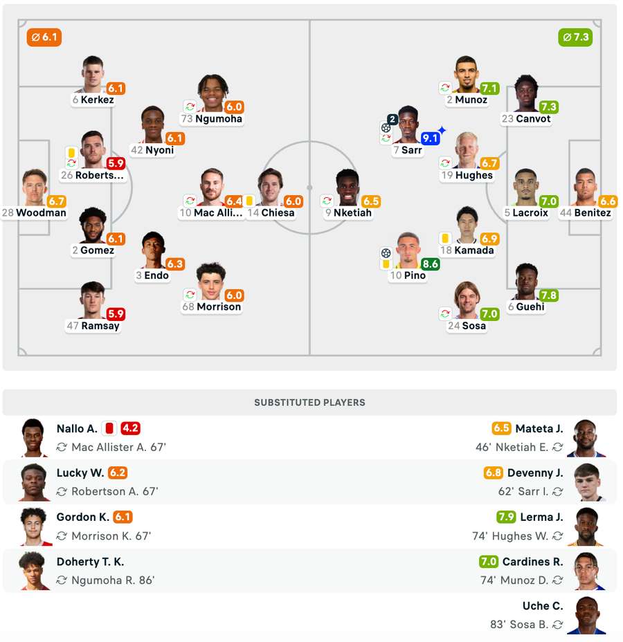 Note și echipele de start Note și echipele de start