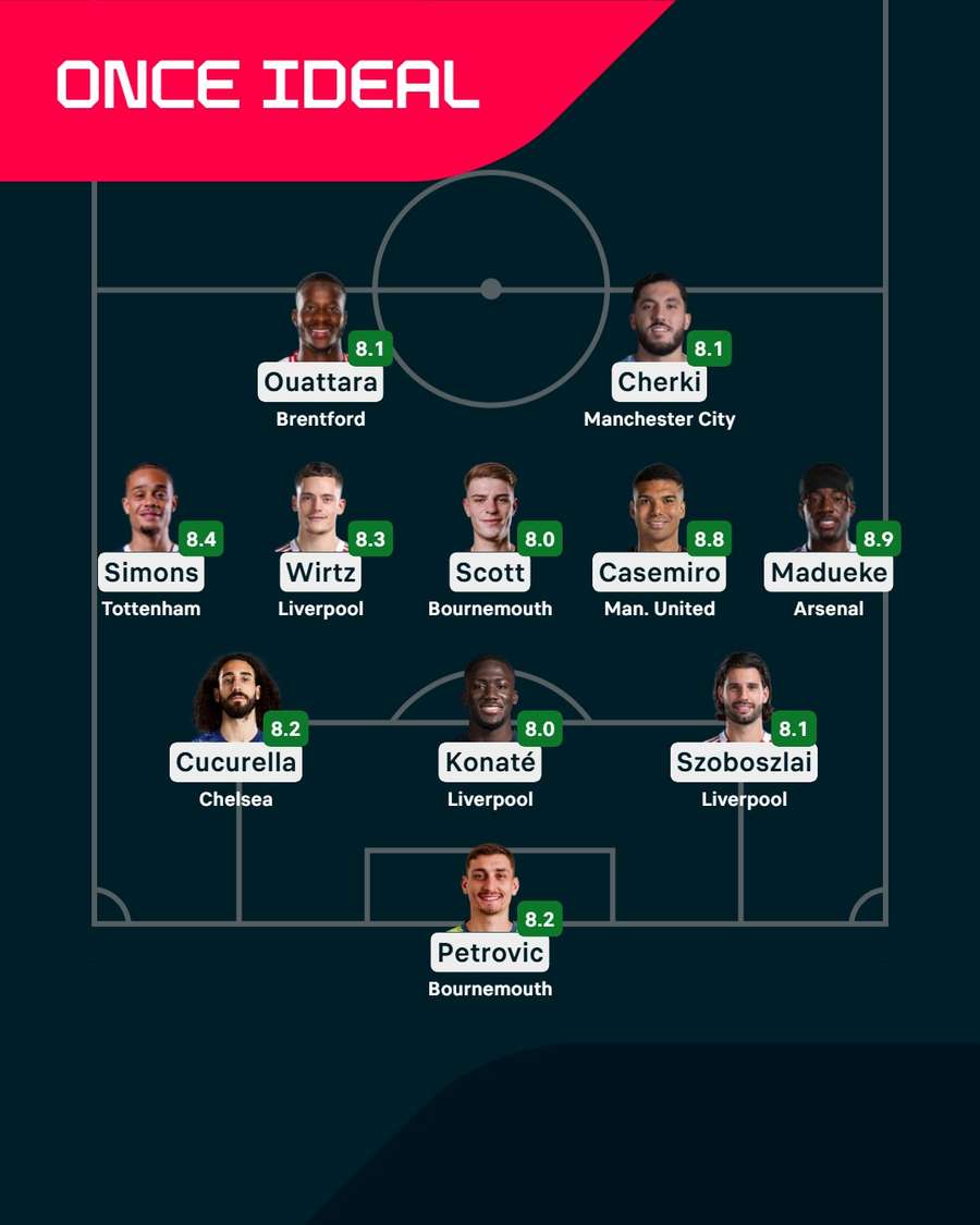 El once ideal de la jornada en la Premier El once ideal de la jornada en la Premier