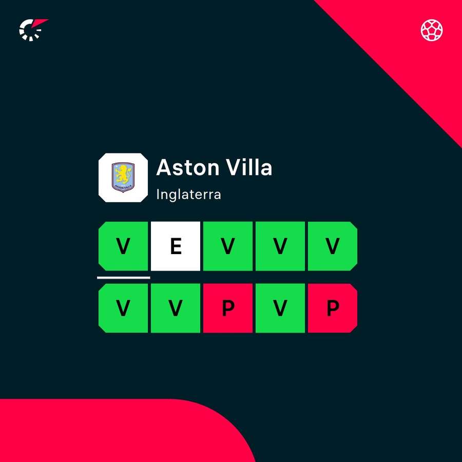 La forma física del Aston Villa